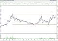 BIST 100 hisselerinin teknik analizi (14.5.2022)-2