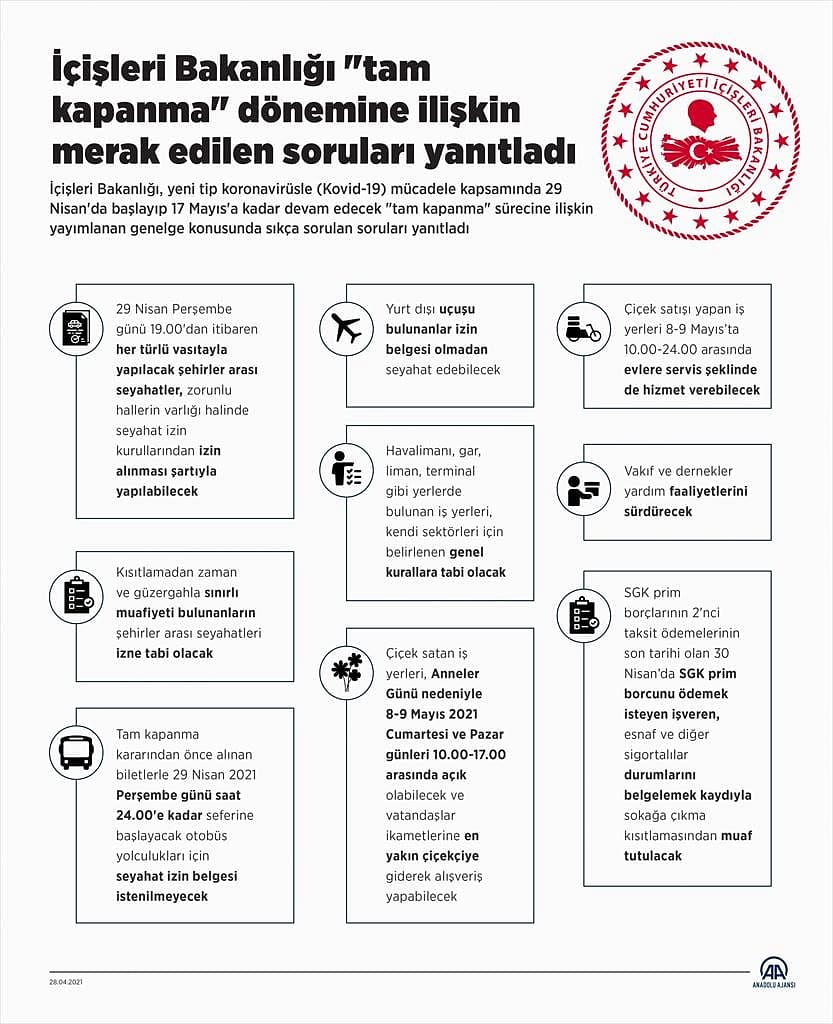 Bakanlık yanıtladı: 9 soruda tam kapanma ile ilgili merak edilenler   -0
