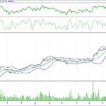 BIST 100 hisselerinin teknik analizi (16.7.2017)-8