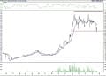 BIST 100 hisselerinin teknik analizi (23.4.2021)-15
