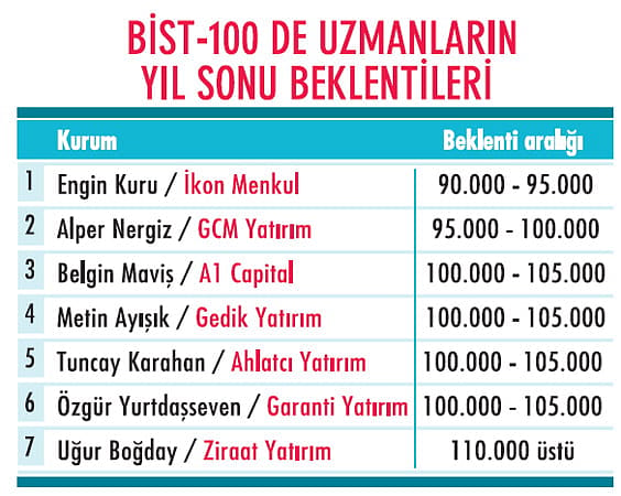 Piyasalarda yeni hesaplar-4