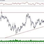 BIST 100 hisselerinin teknik analizi (23.2.2020)-14