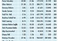Niçin düştü? Niçin yükseldi? 21.6.2021-2