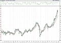 BIST 100 hisselerinin teknik analizi (23.1.2021)-0