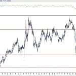 BIST 100 hisselerinin teknik analizi (18.7.2020)-15