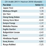 Merkez'den yine faiz artışı gelebilir-0