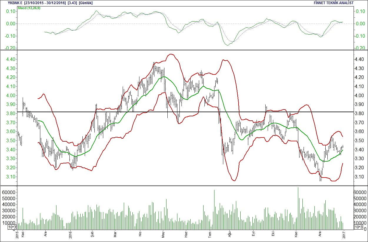 BİST 100 hisselerinin teknik analizi-18