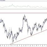 BIST 100 hisselerinin teknik analizi (9.5.2020)-16
