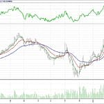BİST 100 hisselerinin teknik analizi (04.3.2018)-8