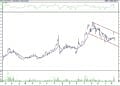 BIST 100 hisselerinin teknik analizi (13.8.2022)-9