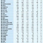 Niçin düştü? Niçin yükseldi? 12.10.2020-4