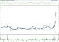 BIST 100 hisselerinin teknik analizi (10.9.2022)-5