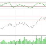 BİST 100 hisselerinin teknik analizi (8.4.2018)-7