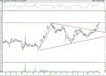 BIST 100 hisselerinin teknik analizi (2.10.2021)-15