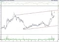 BIST100 hisselerinin teknik analizi (9.12.2021)-1
