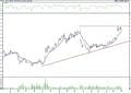 BIST 100 hisselerinin teknik analizi (3.9.2021)-12
