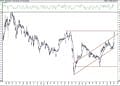 BIST 100 hisselerinin teknik analizi (5.3.2021)-15