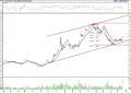 BIST 100 hisselerinin teknik analizi (20.8.2022)-7