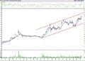 BIST 100 hisselerinin teknik analizi (17.9.2022)-6