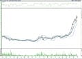 BIST 100 hisselerinin teknik analizi (30.9.2022)-14