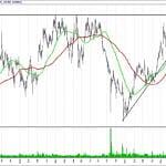 BIST 100 hisselerinin teknik analizi (3.9.2017)-13
