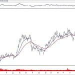 BIST 100 hisselerinin teknik analizi (5.1.2020)-16