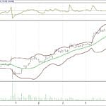 BIST 100 hisselerinin teknik analizi (06.8.2017)-4