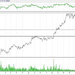 BİST 100 hisselerinin teknik analizi (5.11.2017)-14