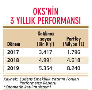 Gönüllü BES’te katılımcı erimesi var-1