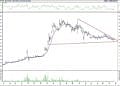 BIST 100 hisselerinin teknik analizi (25.9.2021)-6