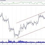 BIST 100 hisselerinin teknik analizi (14.4.2019)-6