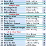 En Zengin 100-0