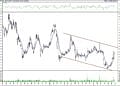 BIST 100 hisselerinin teknik analizi (25.6.2021)-7