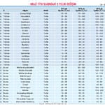 Otoyolun parlattığı bölgeler-1