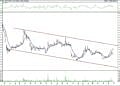 BIST 100 hisselerinin teknik analizi (27.11.2021)-6