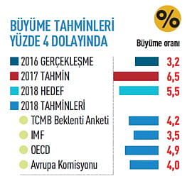 2018'de ekonomide neler olacak?-0