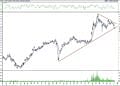BIST 100 hisselerinin teknik analizi (10.7.2021)-9