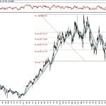 BIST 100 hisselerinin teknik analizi (20.10.2019)-4