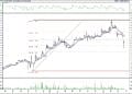 BIST 100 hisselerinin teknik analizi (28.3.2021)-4