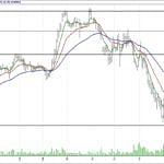 BİST 100 hisselerinin teknik analizi (07.1.2018)-15