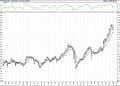 BIST 100 hisselerinin teknik analizi (7.2.2021)-0
