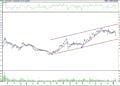 BIST 100 hisselerinin teknik analizi (13.8.2022)-12