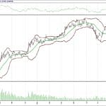 BİST 100 hisselerinin teknik analizi (4.12.2017)-10