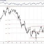 BİST 100 hisselerinin teknik analizi (04.11.2018)-0