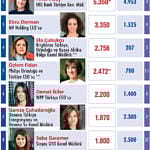 En Güçlü 50 Kadın CEO-0