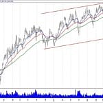 BIST 100 hisselerinin teknik analizi (1.9.2019)-13