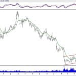 BIST 100 hisselerinin teknik analizi (1.12.2018)-6