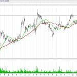 BIST 100 hisselerinin teknik analizi (3.9.2017)-15