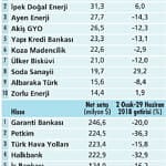 Yabancılar alım için neleri bekliyor?-0