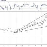 BİST 100 hisselerinin teknik analizi (26.11.2017)-12